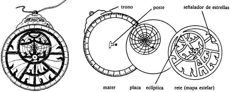 Mécanismo del astrolabio